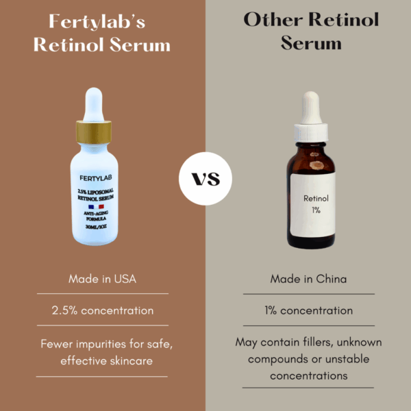 2.5% Liposomal Retinol Serum - Image 6